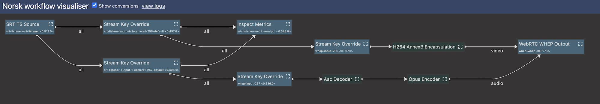 Screenshot of Norsk Studio Visualizer showing audio and video conversions.
